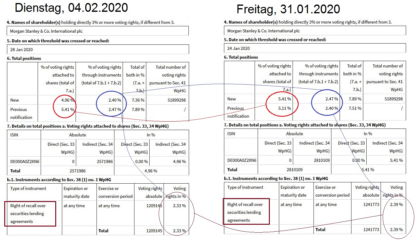 RIB Software AG 1157631