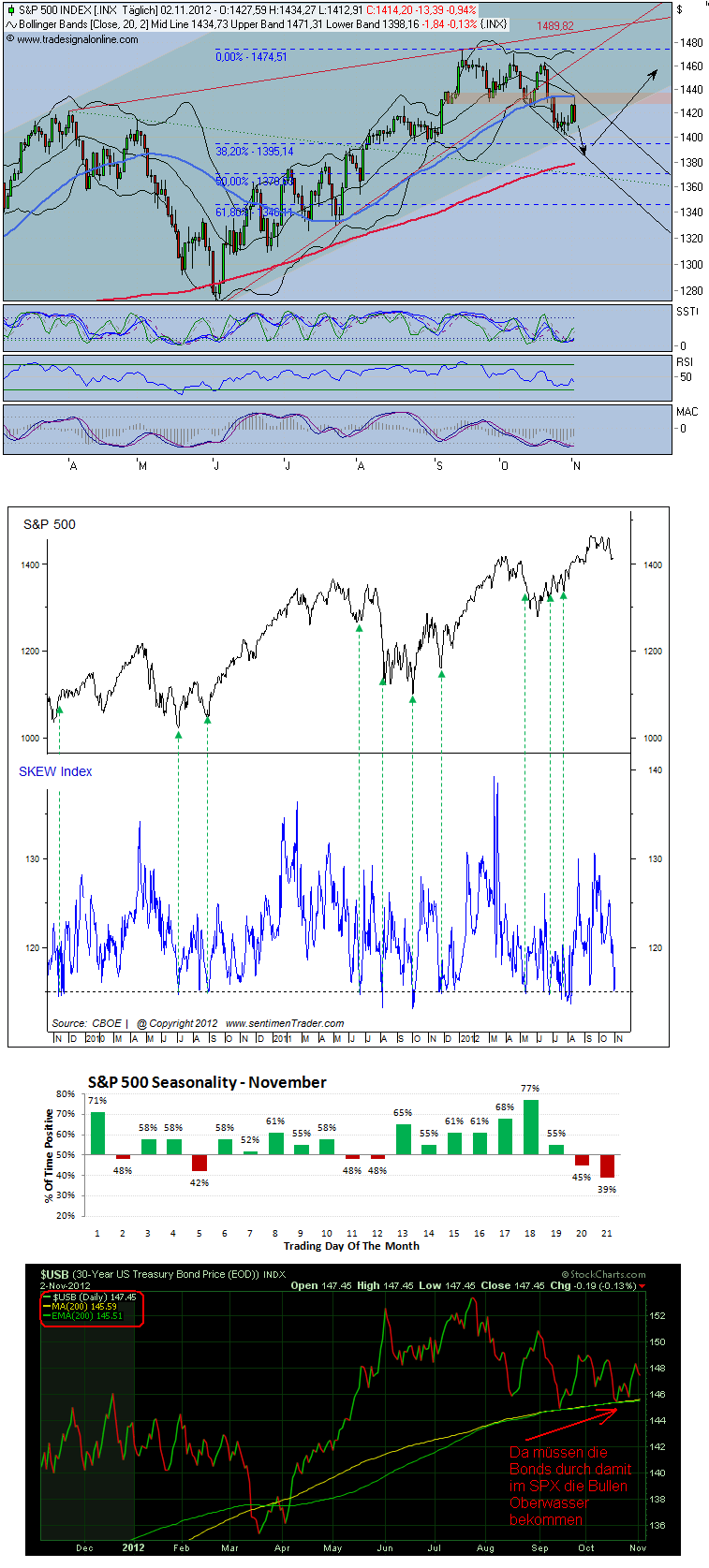 Antizykliker-Thread - v2.0 549946