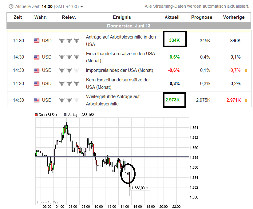 Gold shorten? 615282
