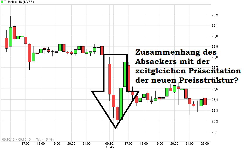 Buy rating! 100 % Chance! 652660