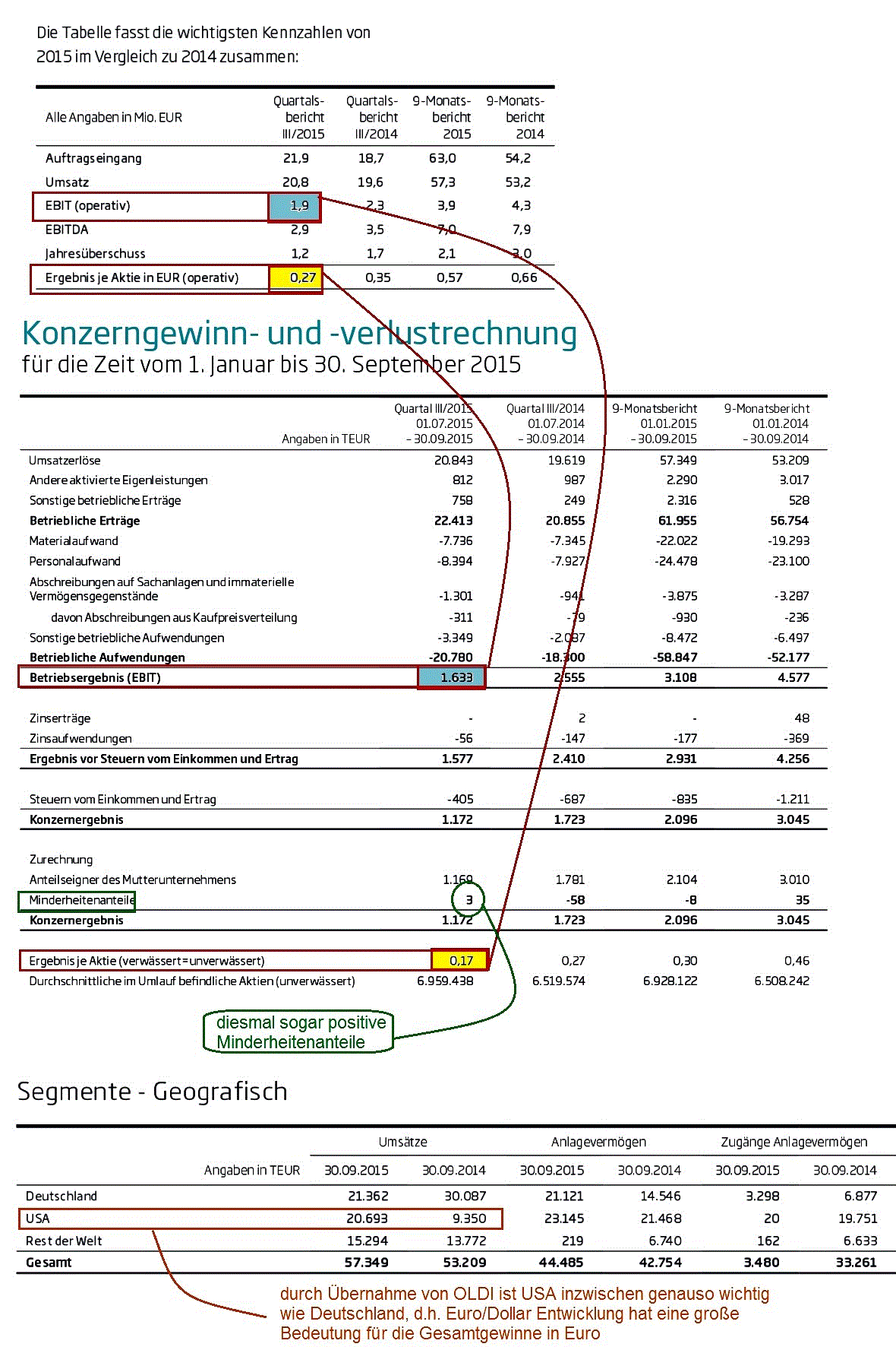 Softing AG - Die M2M Company 872270