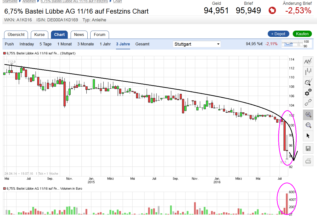 Bastei Lübbe (WKN: A1X3YY) 927941