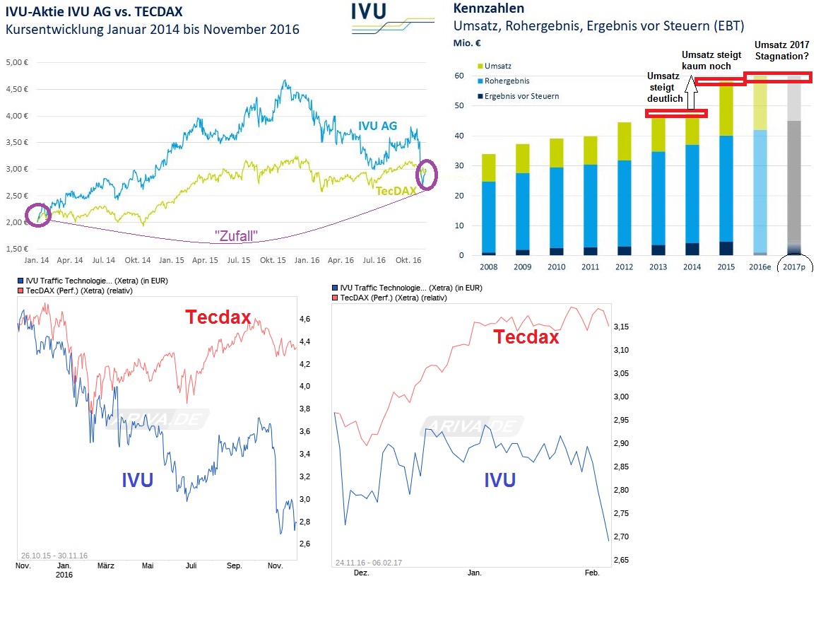 IVU - sachlich und konstruktiv 969599
