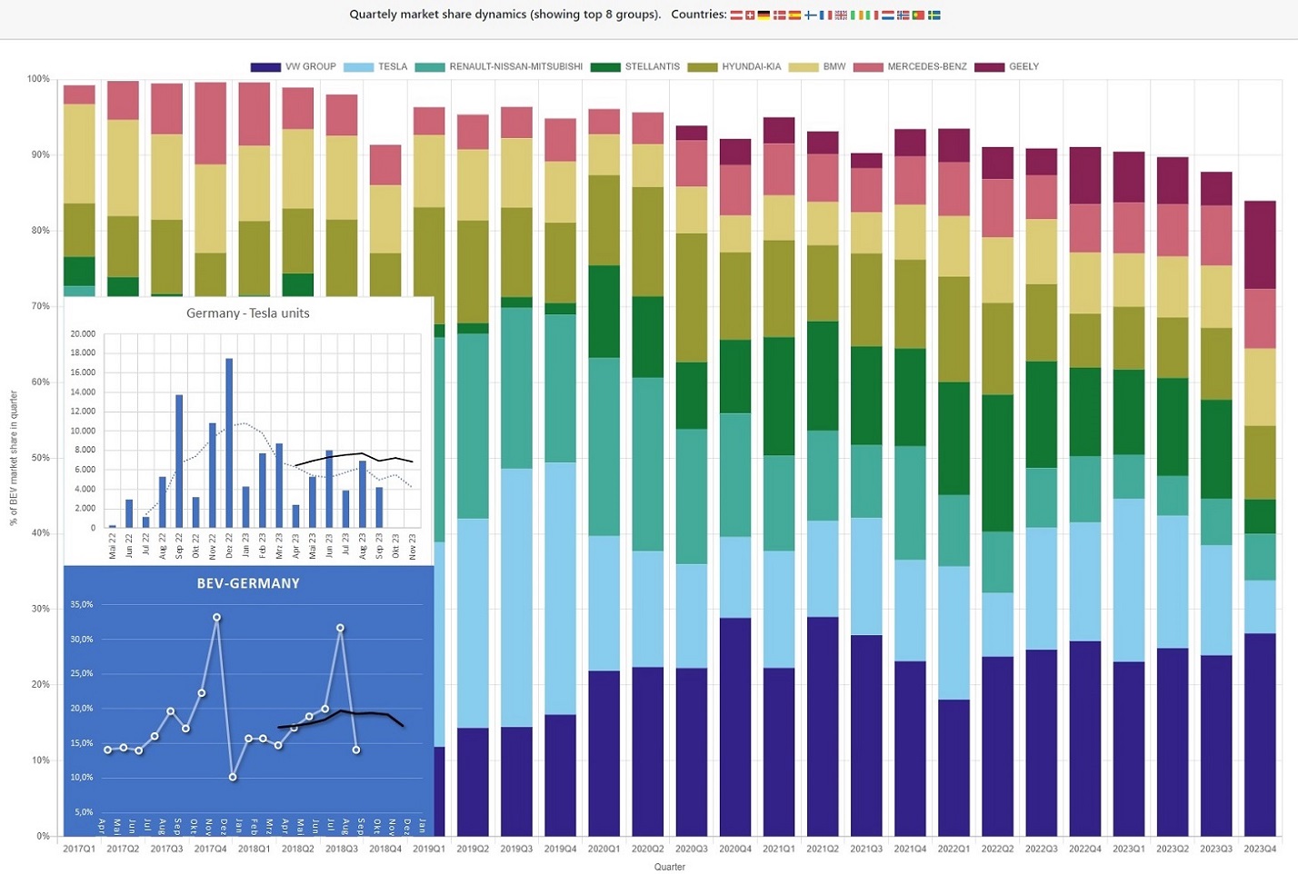 Tesla - Autos, Laster, Speicher und Solardächer 1394066