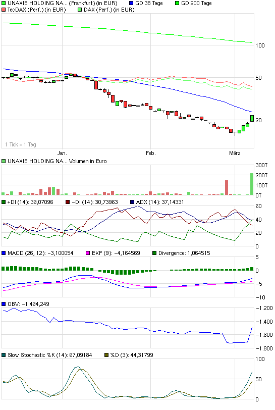 Dünnfilmtechnik und Nanosolarzellen 220569