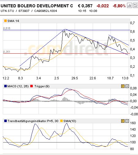 United Bolero 113862