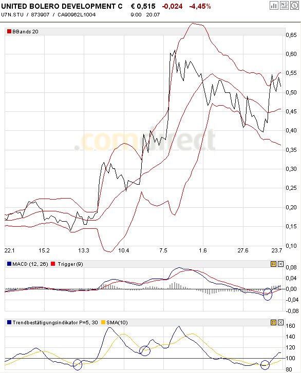 United Bolero 110034