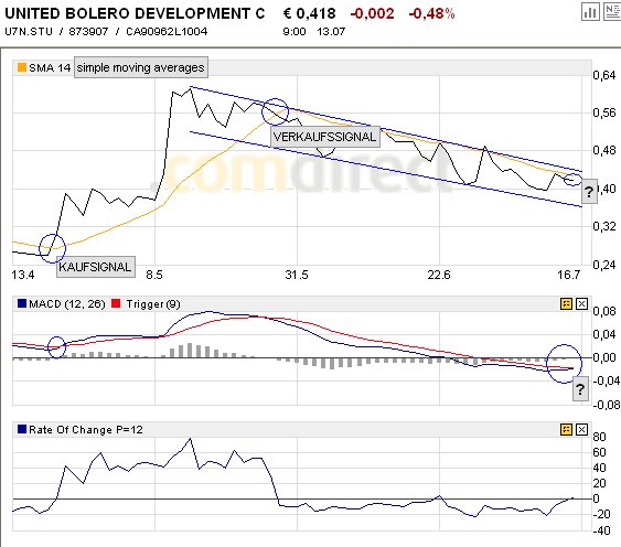 United Bolero 108814
