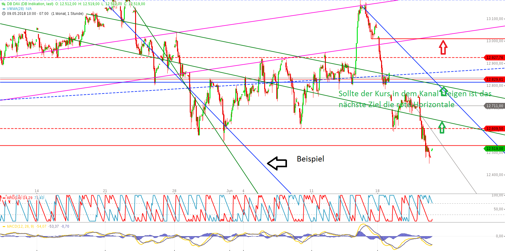 Gold und weitere interessante Anlagemöglichkeiten. 1060938