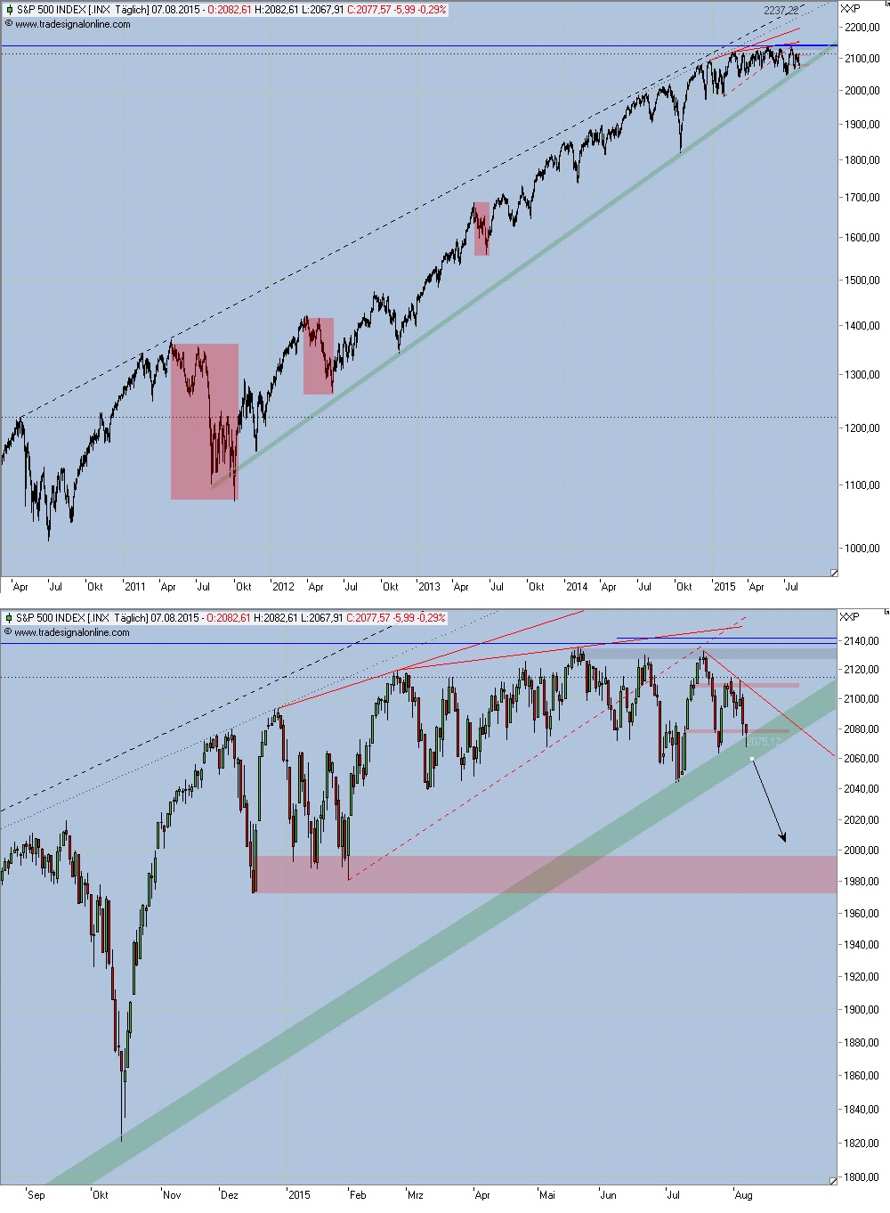Wahrscheinlichkeiten 847686