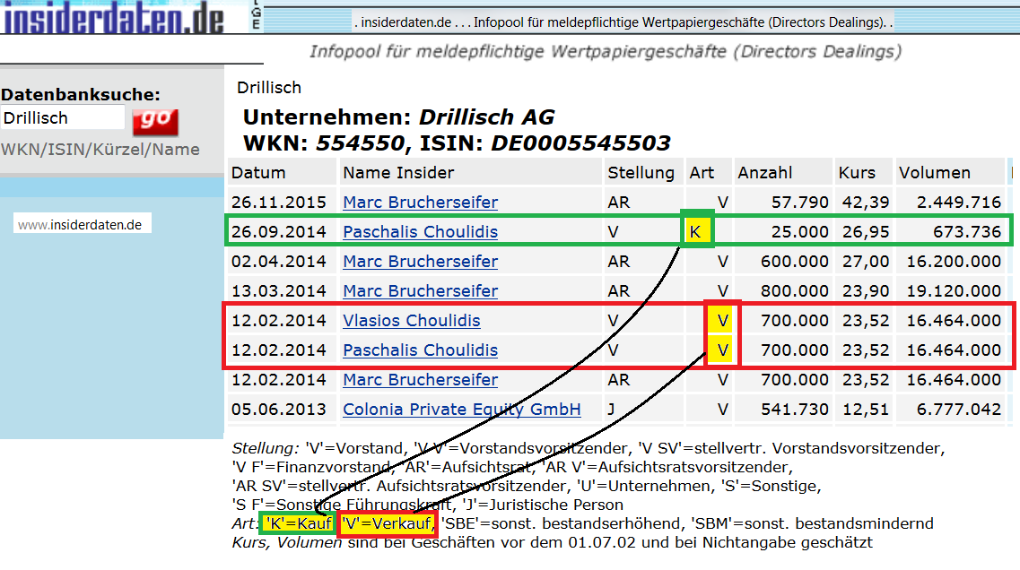 Drillisch: 555 % Anstieg sind locker möglich! 878726