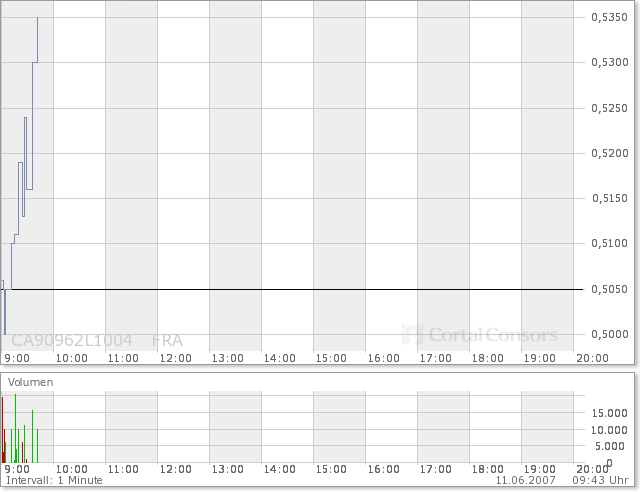 United Bolero 102700