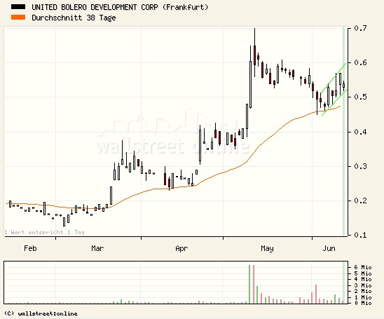 United Bolero 103150