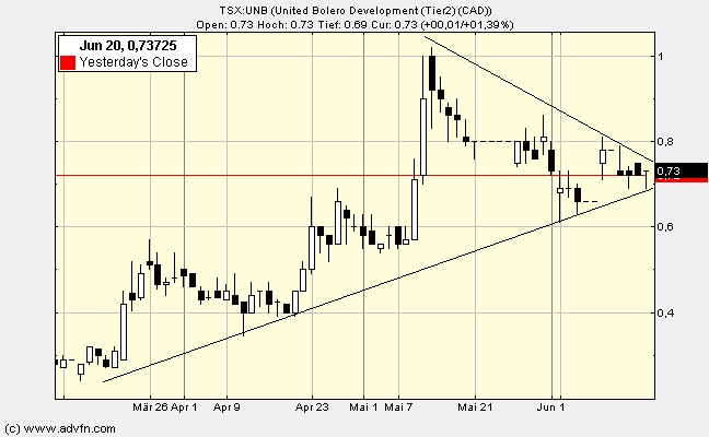 United Bolero 104108