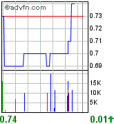 United Bolero 104343