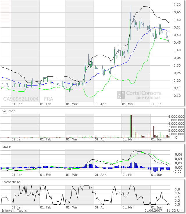 United Bolero 104583