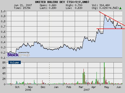 United Bolero 104828