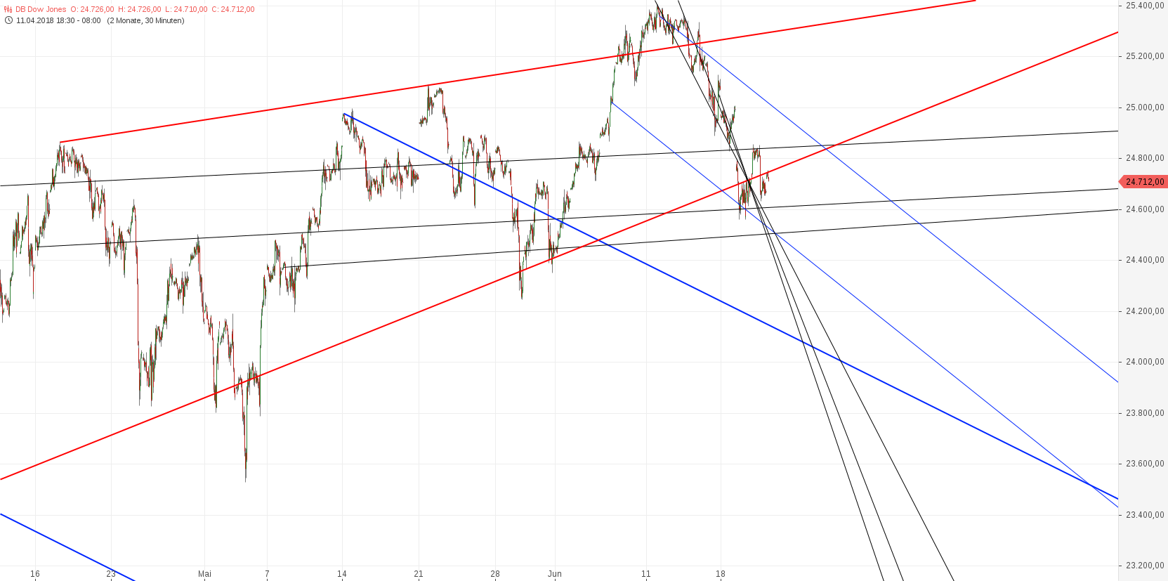 Gold und weitere interessante Anlagemöglichkeiten. 1060742