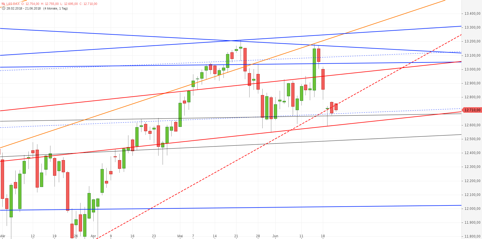 Gold und weitere interessante Anlagemöglichkeiten. 1060751