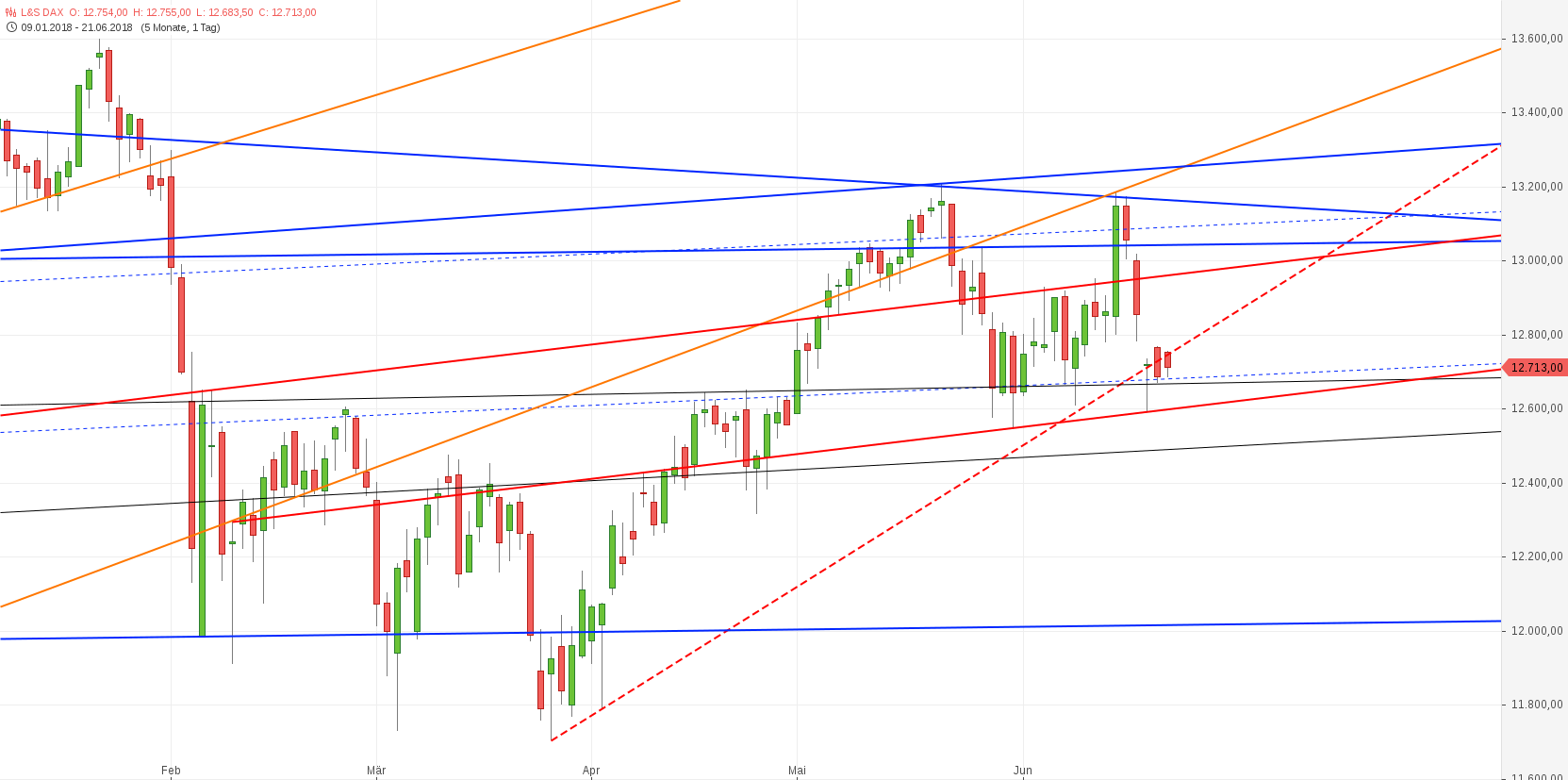 Gold und weitere interessante Anlagemöglichkeiten. 1060758