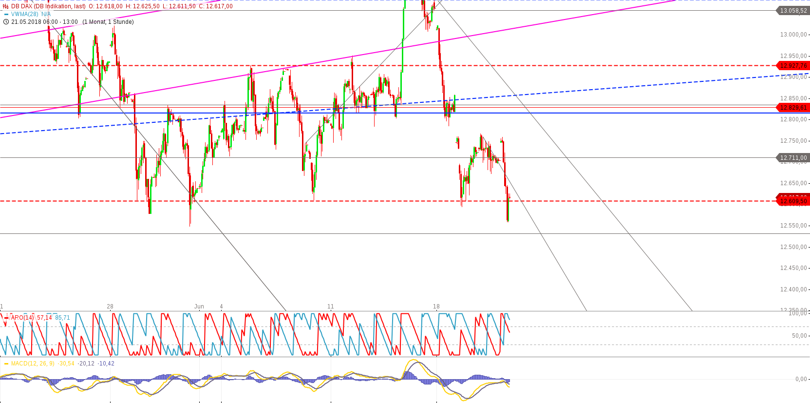 Gold und weitere interessante Anlagemöglichkeiten. 1060824