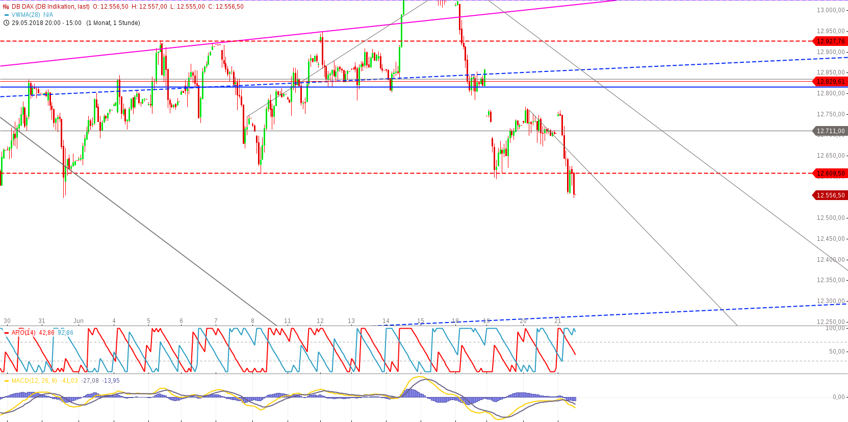 Gold und weitere interessante Anlagemöglichkeiten. 1060845
