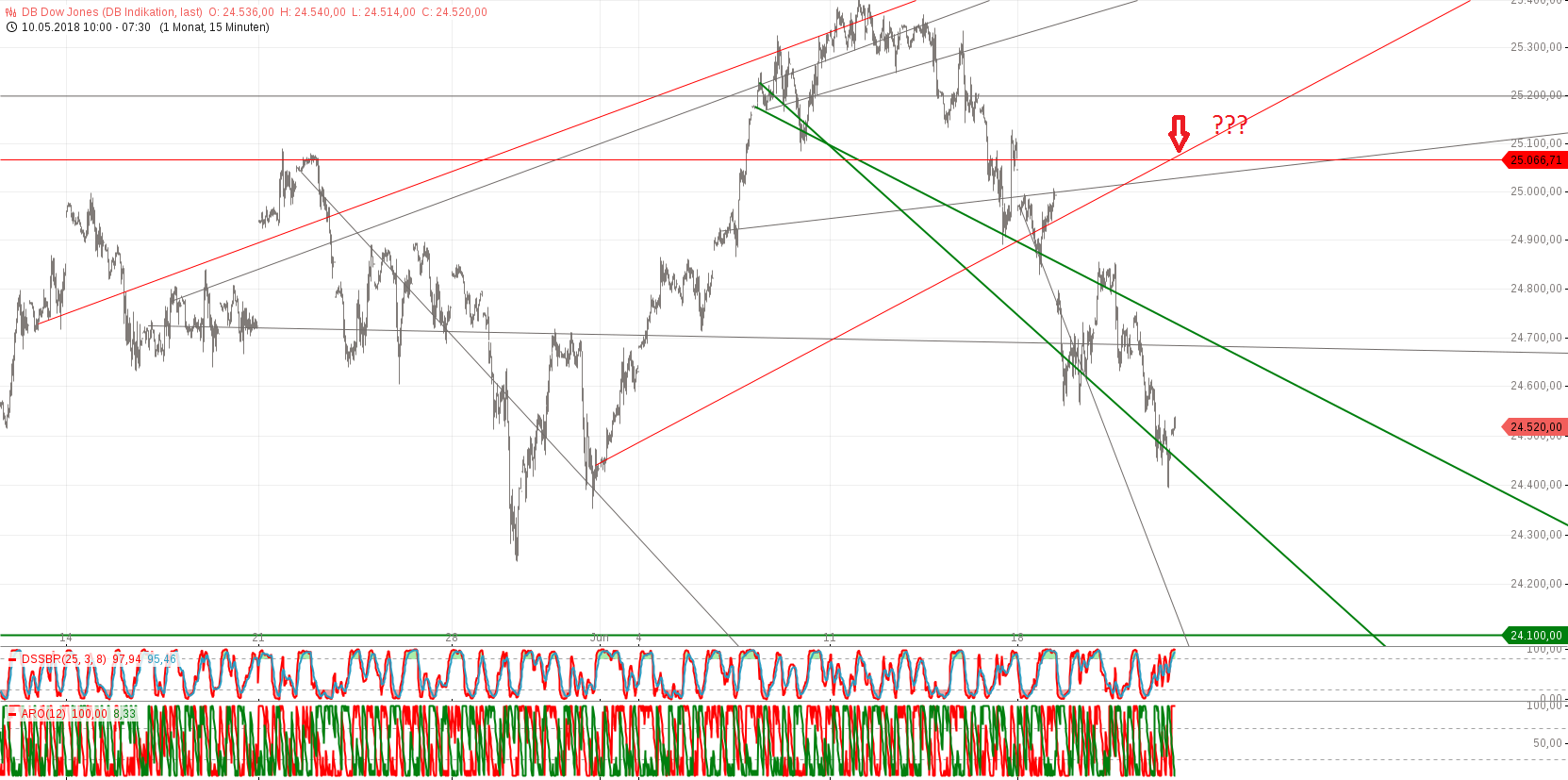 Gold und weitere interessante Anlagemöglichkeiten. 1060940