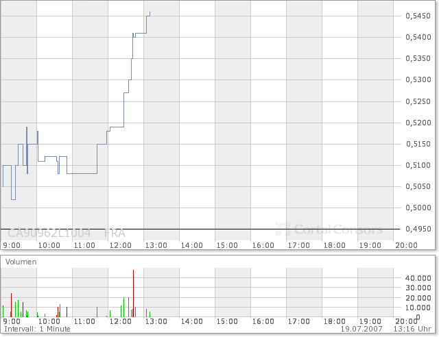 United Bolero 109806