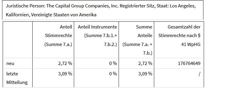 Drillisch AG 1106120