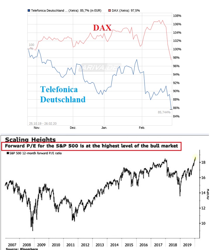 Telefonica Deutschland ..............(WKN: A1J5RX) 1162370