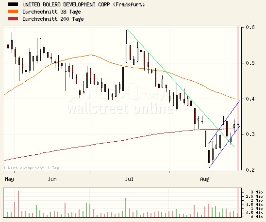 United Bolero 117005