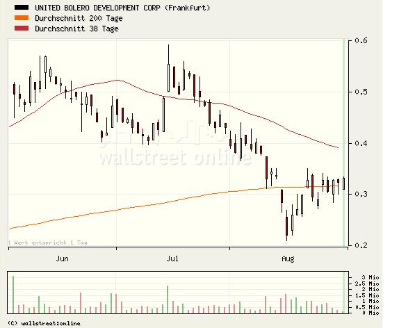 United Bolero 117735