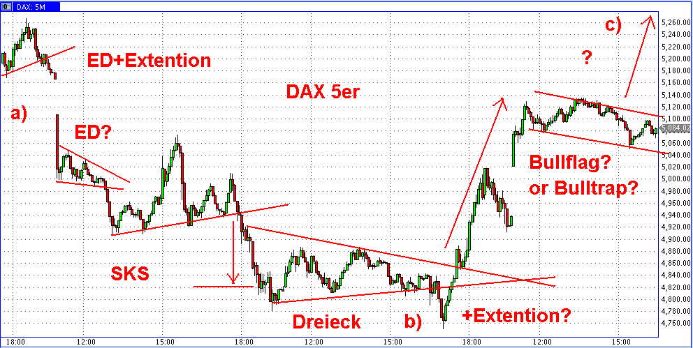 Die Bullen scharren gar nicht mit den Hufen, 198375
