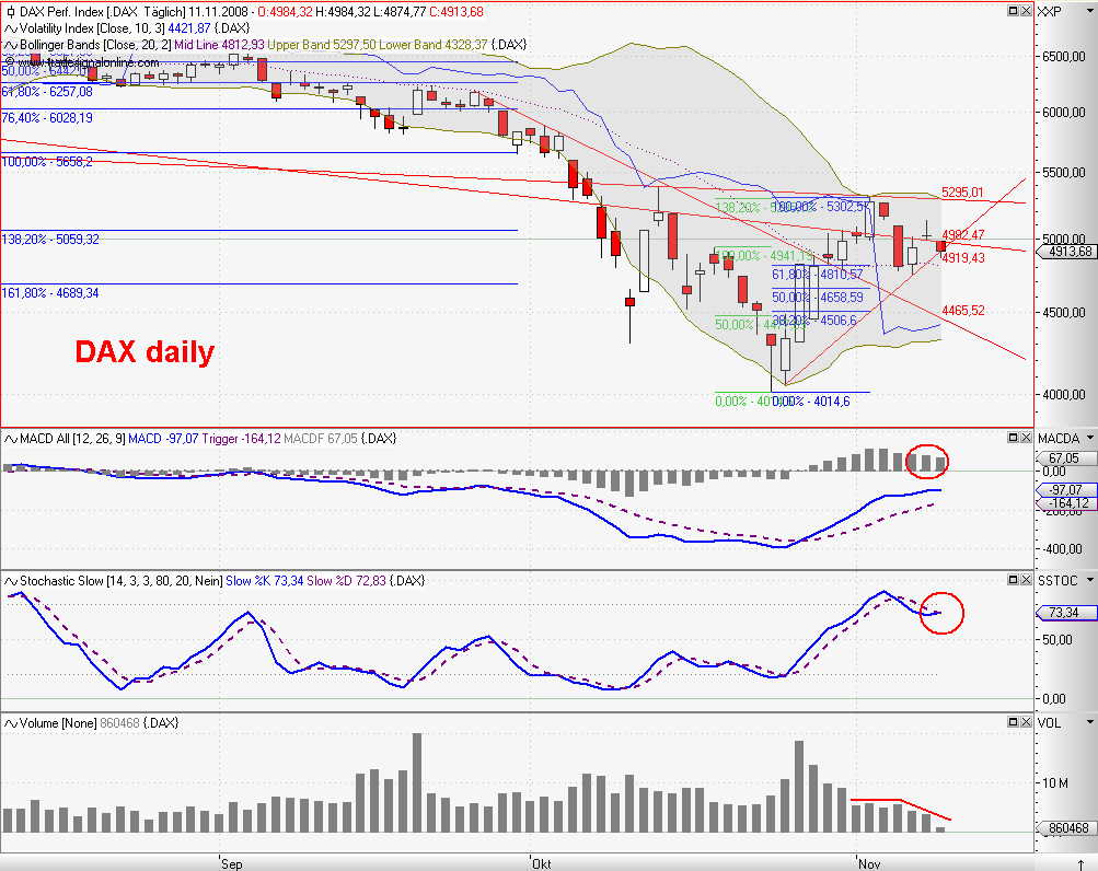 Die Bullen scharren gar nicht mit den Hufen, 198607