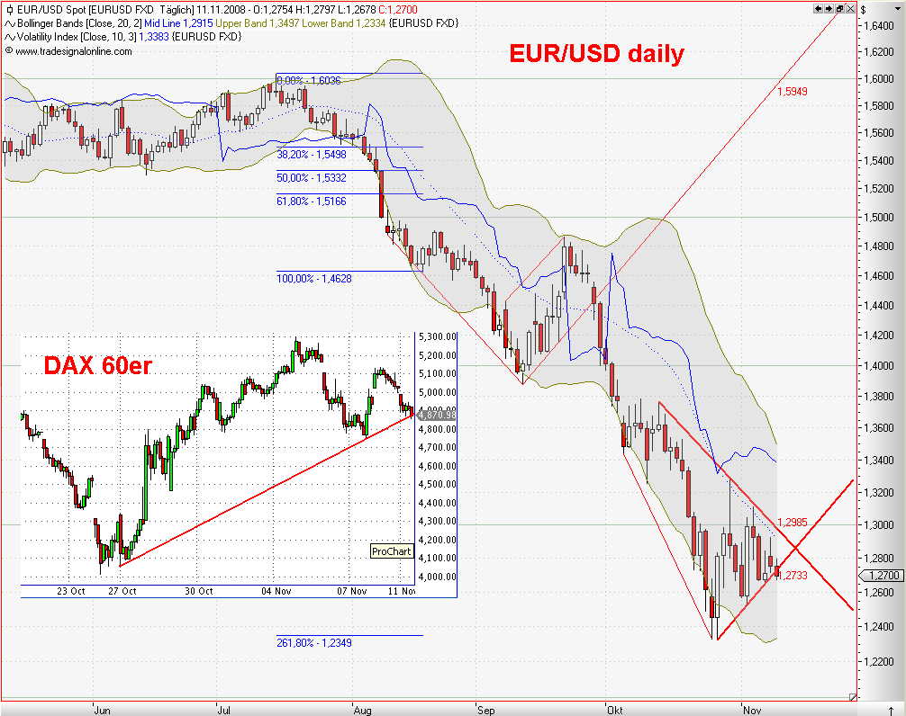 Die Bullen scharren gar nicht mit den Hufen, 198629