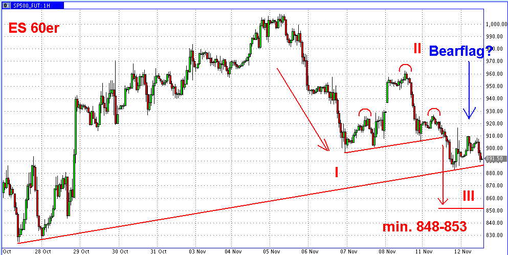 Die Bullen scharren gar nicht mit den Hufen, 198870