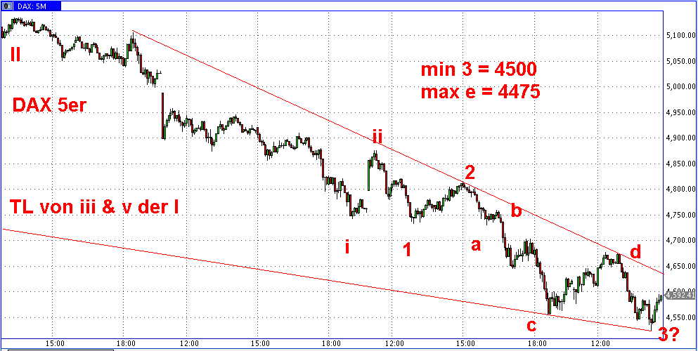 Die Bullen scharren gar nicht mit den Hufen, 199213