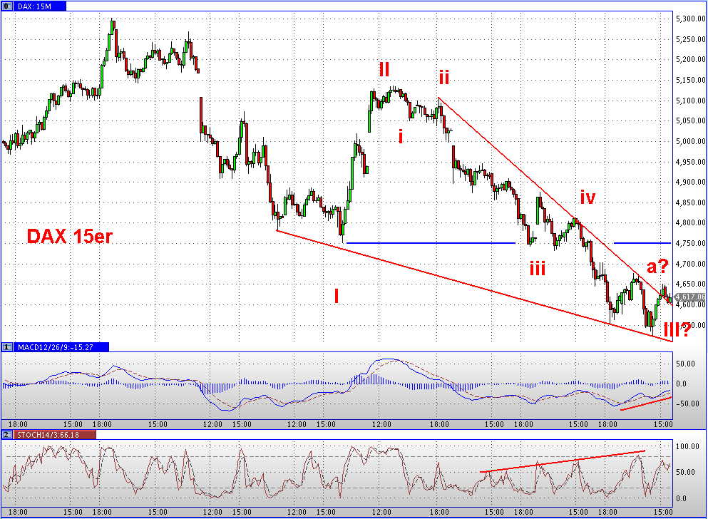 Die Bullen scharren gar nicht mit den Hufen, 199241