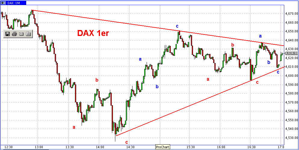 Die Bullen scharren gar nicht mit den Hufen, 199250