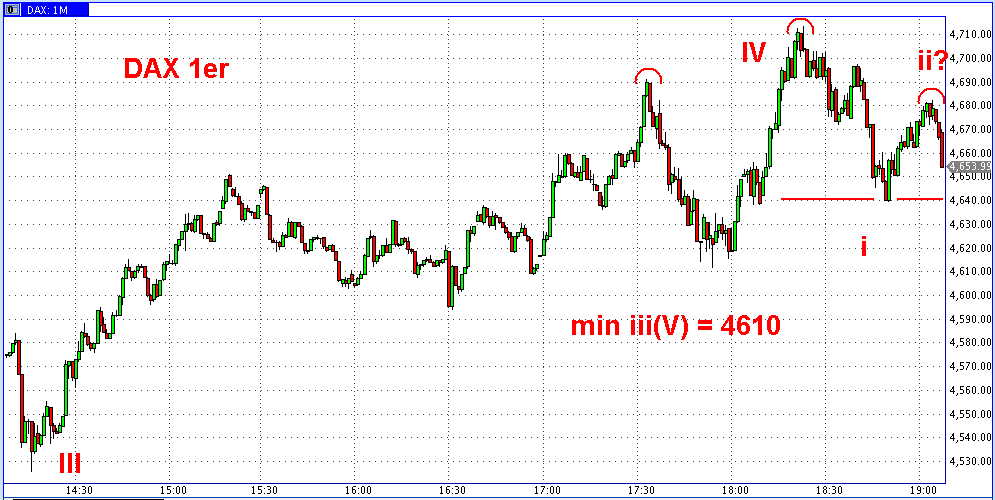 Die Bullen scharren gar nicht mit den Hufen, 199282