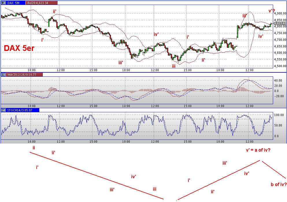 Die Bullen scharren gar nicht mit den Hufen, 199539