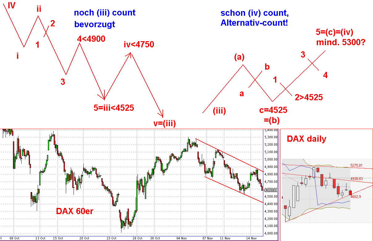 Die Bullen scharren gar nicht mit den Hufen, 200099