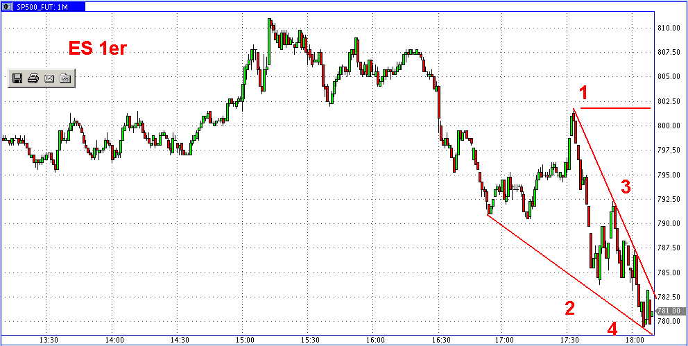 Die Bullen scharren gar nicht mit den Hufen, 200825