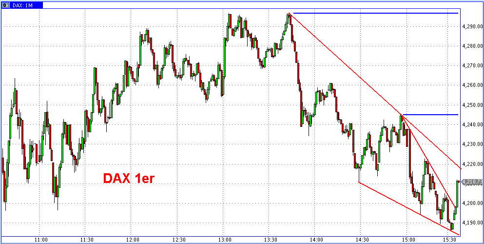 Die Bullen scharren gar nicht mit den Hufen, 201063