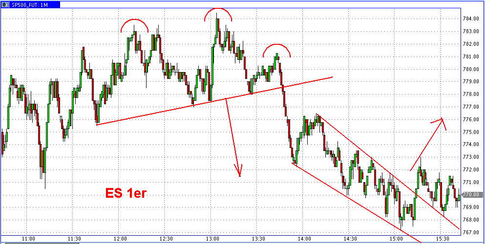 Die Bullen scharren gar nicht mit den Hufen, 201066