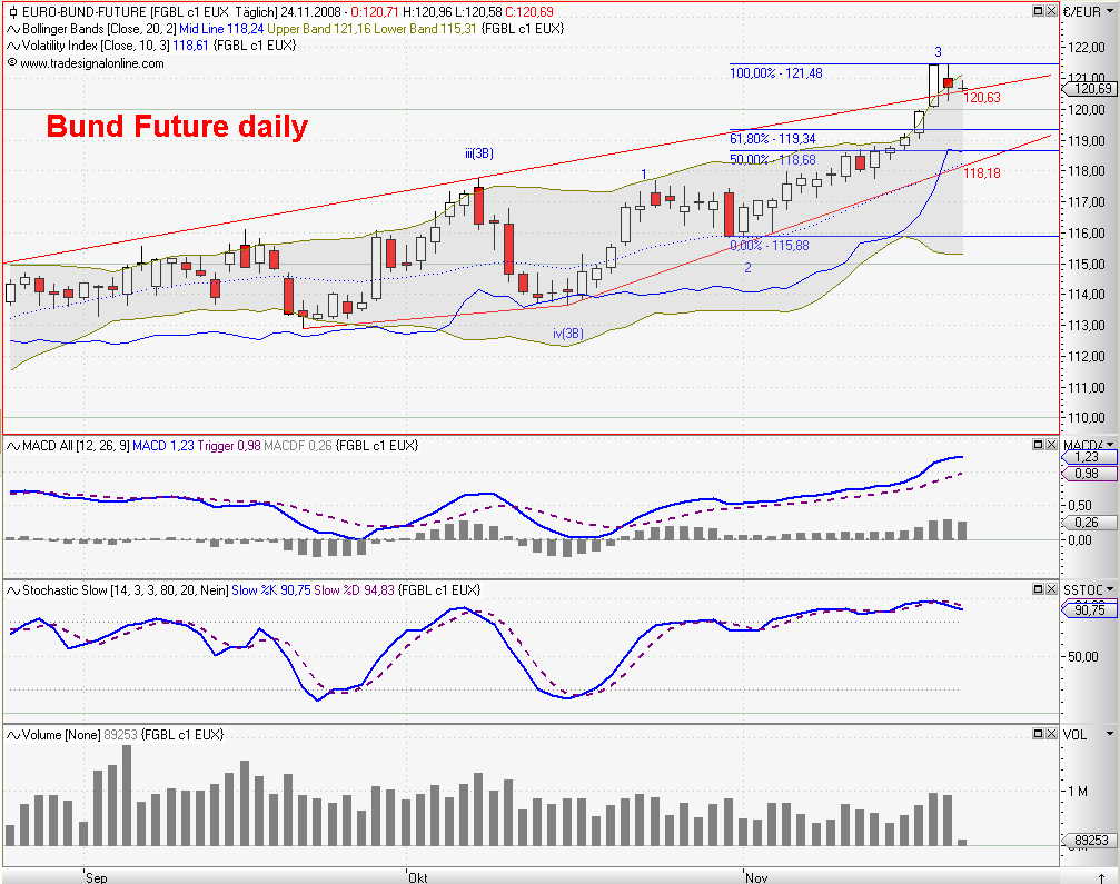 Die Bullen scharren gar nicht mit den Hufen, 201481