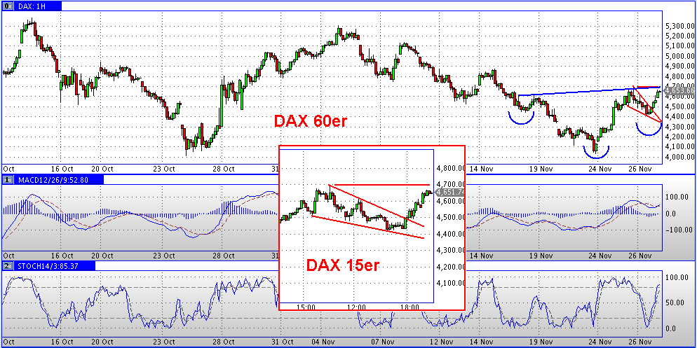 Die Bullen scharren gar nicht mit den Hufen, 202186