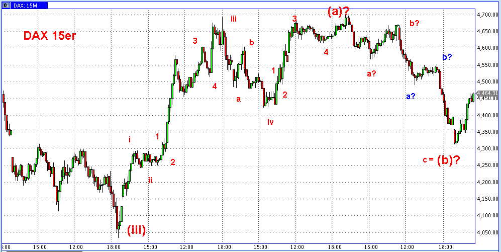 Die Bullen scharren gar nicht mit den Hufen, 203057