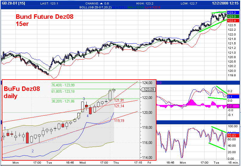 Die Bullen scharren gar nicht mit den Hufen, 203059