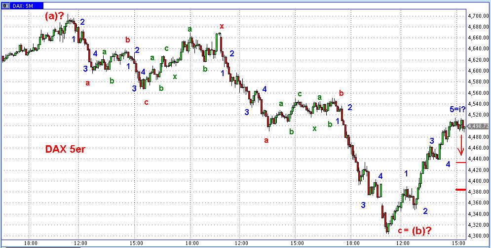 Die Bullen scharren gar nicht mit den Hufen, 203068